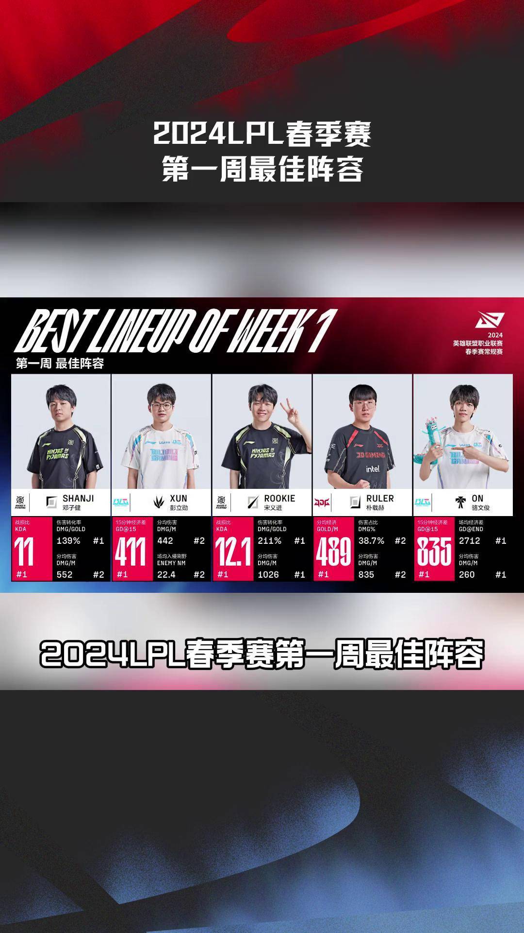 开云-Rookie新星比赛规则变更表现突出，掘金前途光明！